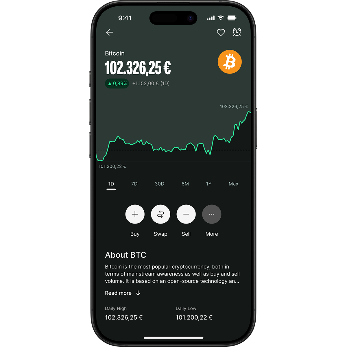 Smartphone displaying a cryptocurrency app with Bitcoin price at 102,326.25 euros, showing a rising trend graph and options to buy, swap, and sell.
