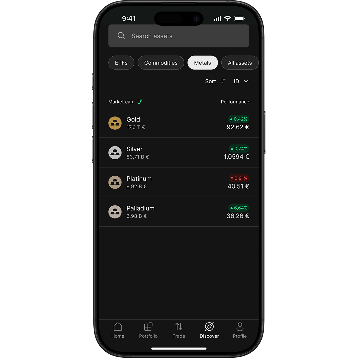 Smartphone displaying a financial app with market data for gold, silver, platinum, and palladium, showing prices and performance percentages.
