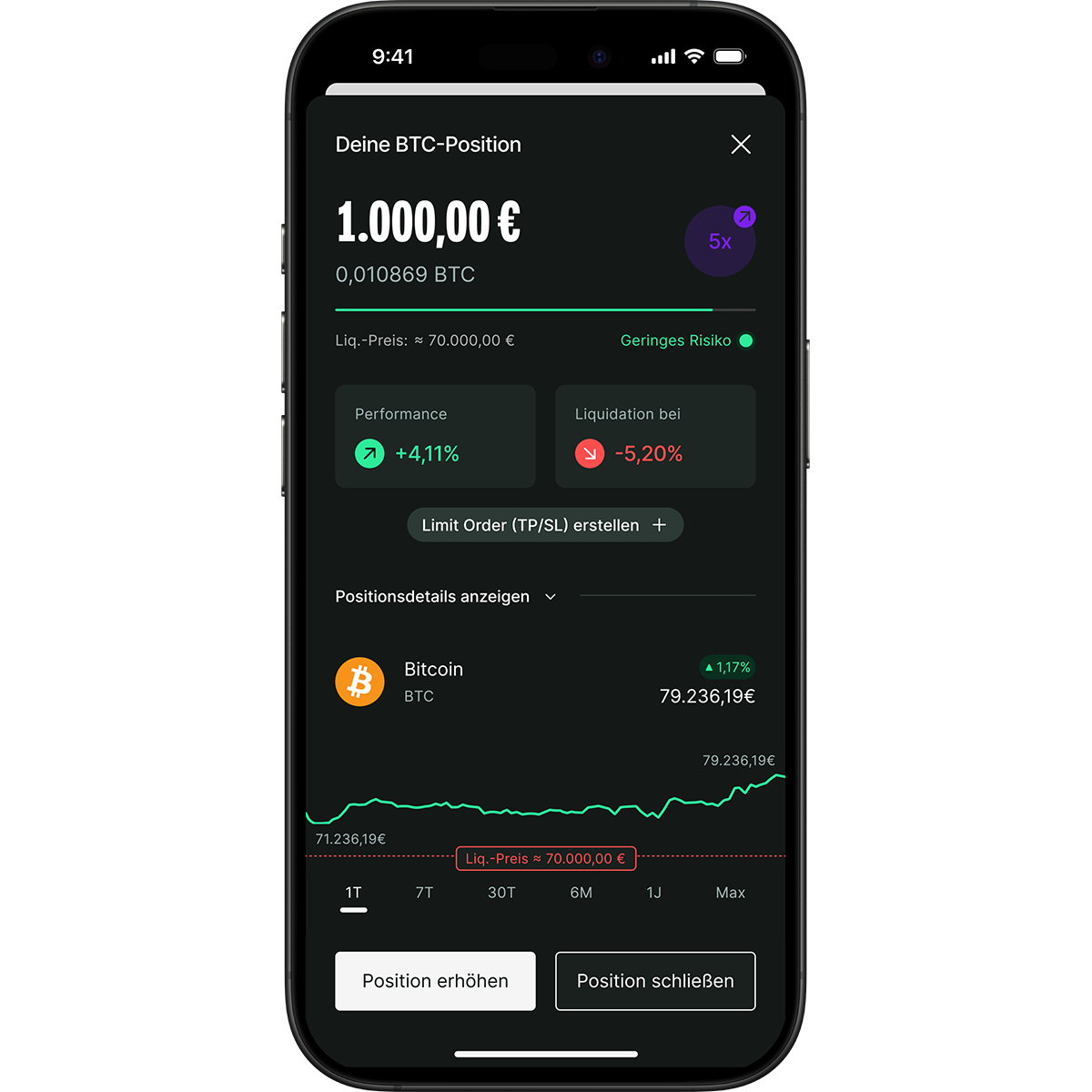 Smartphone displaying a cryptocurrency trading app with Bitcoin position details, price chart, and options to add or close position.