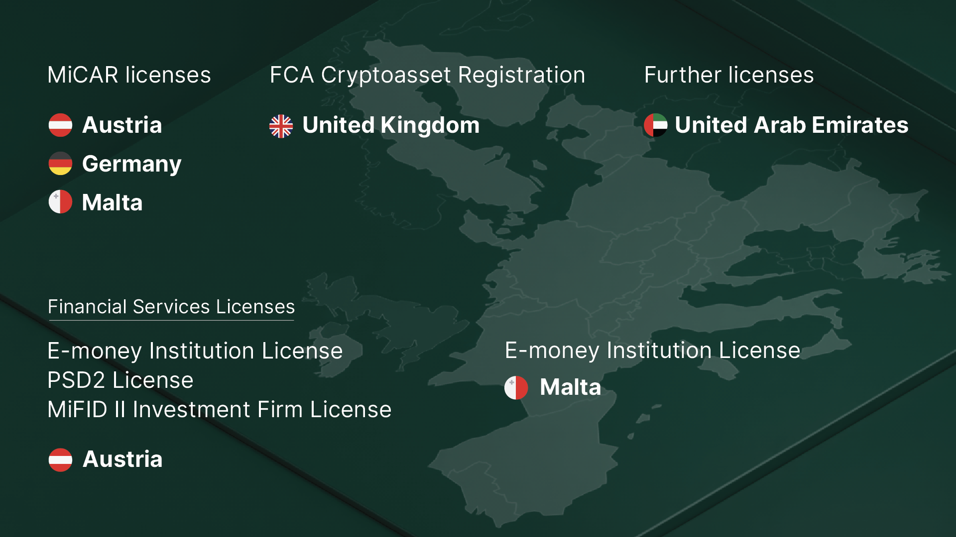 Map with licences and countries