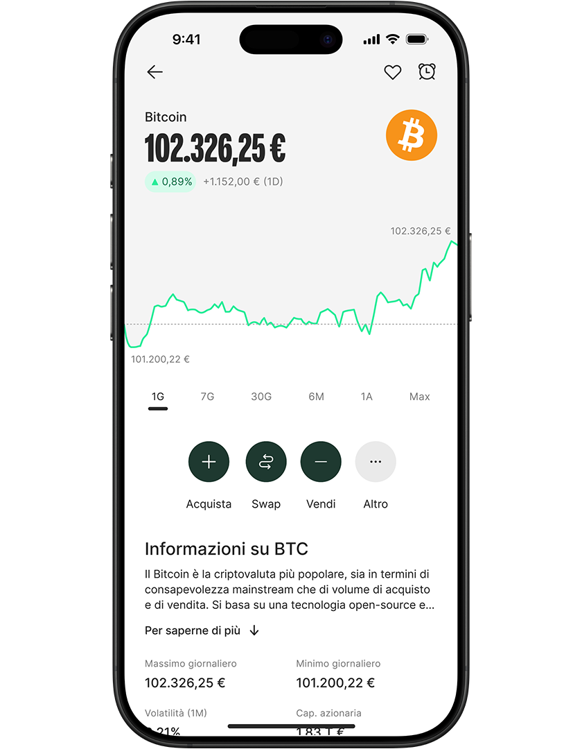 Smartphone displaying a Bitcoin trading app with price chart, current value at 102,326.25€, and options to buy, swap, or sell.