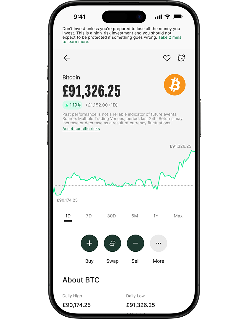 Smartphone displaying a cryptocurrency app with Bitcoin price at £91,326.25, showing a 1.11% increase and a 24-hour price chart.